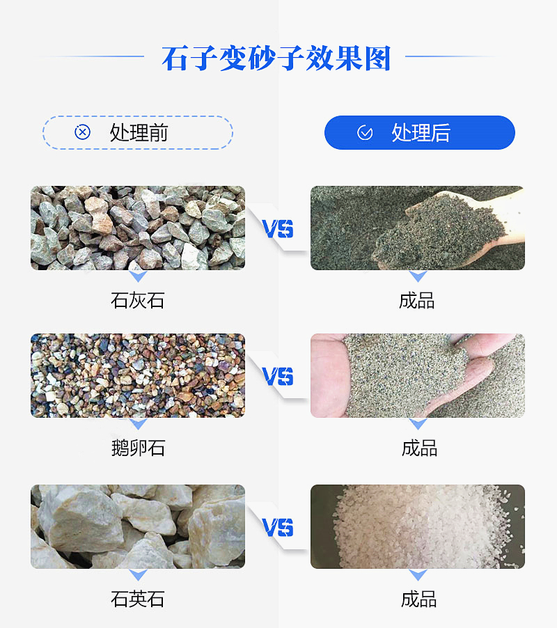 機制砂“走紅”砂石料市場(chǎng)，合理的設備選擇是高產(chǎn)高質(zhì)的關(guān)鍵